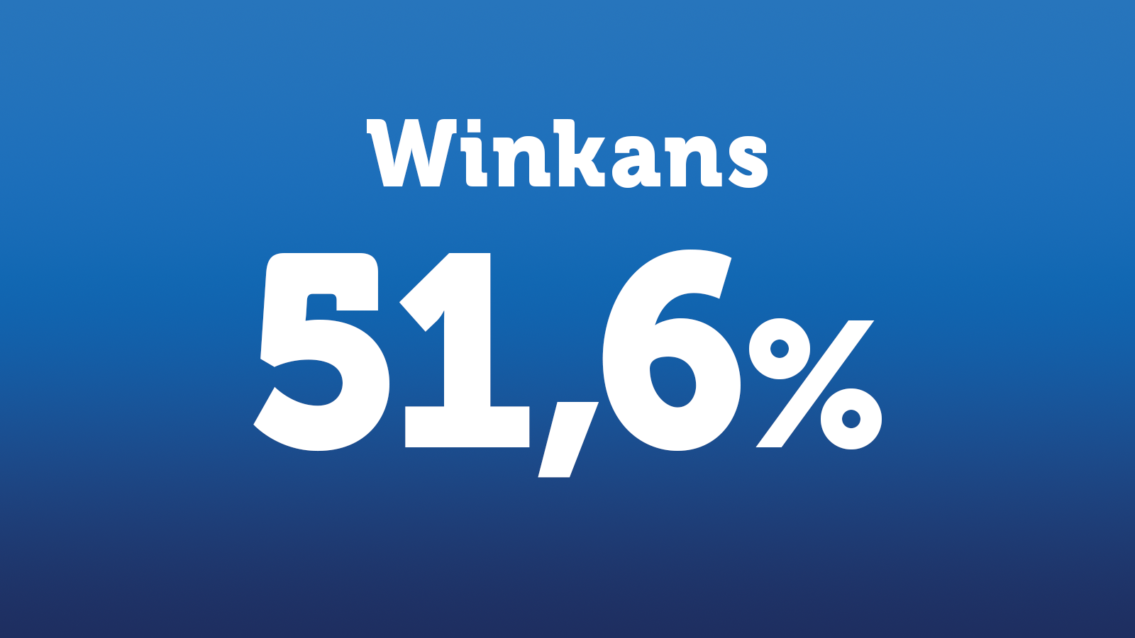 De winkans bij Staatsloterij is 51,6%